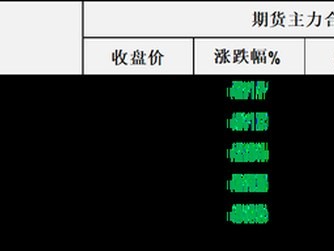油價(jià)周四大幅回調(diào)，市場(chǎng)等待觀察周末美伊能否在達(dá)成協(xié)議方面取得突破